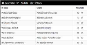 fonte: basketmarche.it